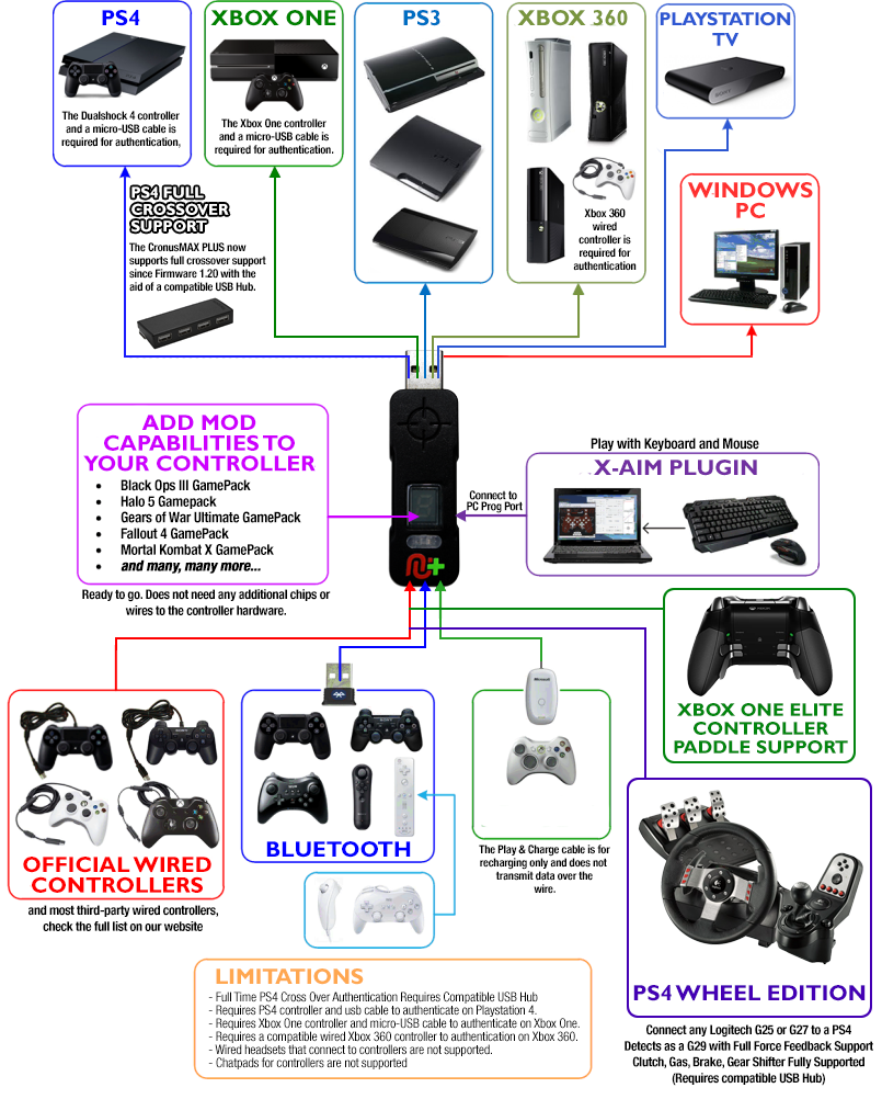 Actiontec Ecb2500c Wiring Diagram