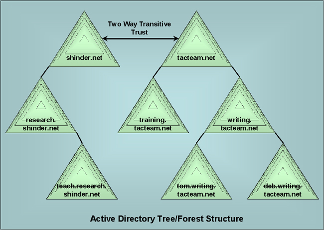 ad topology diagrammer