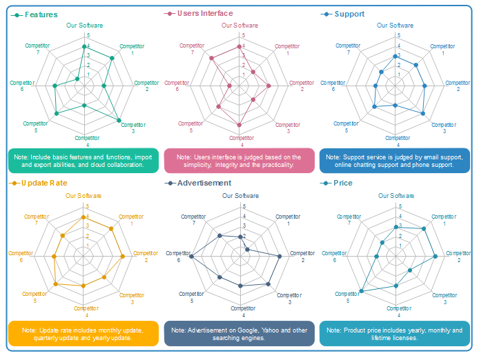 ad topology diagrammer