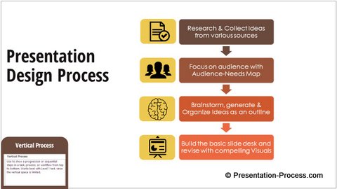 add a step up process smartart diagram to the slide