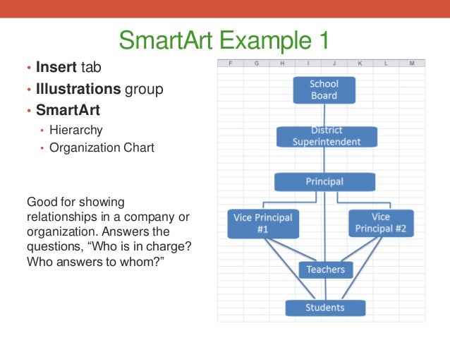 add a step up process smartart diagram to the slide