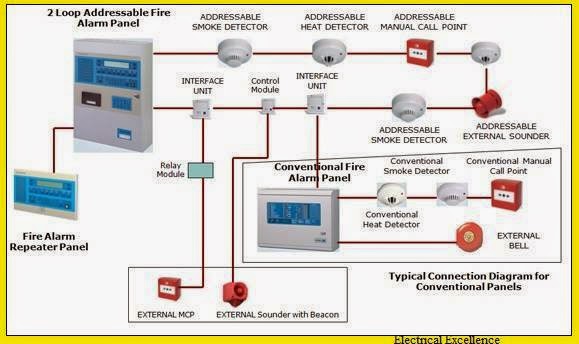 addressable fire alarm control panel wiring diagram