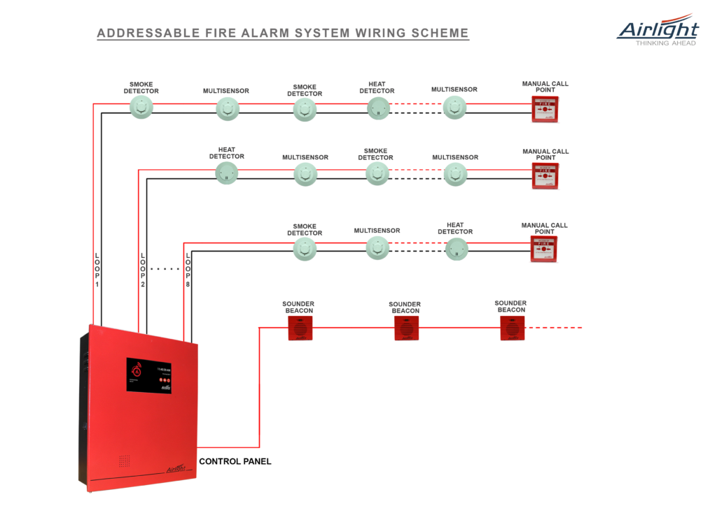 addressable fire alarm system wiring diagram
