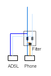 adsl central filter wiring diagram
