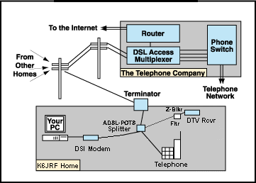 adsl central splitter wiring diagram