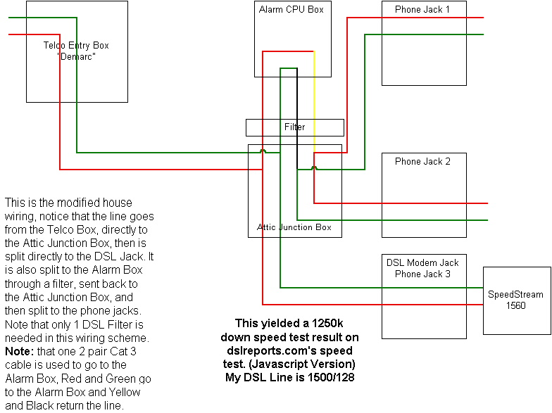 adsl central splitter wiring diagram