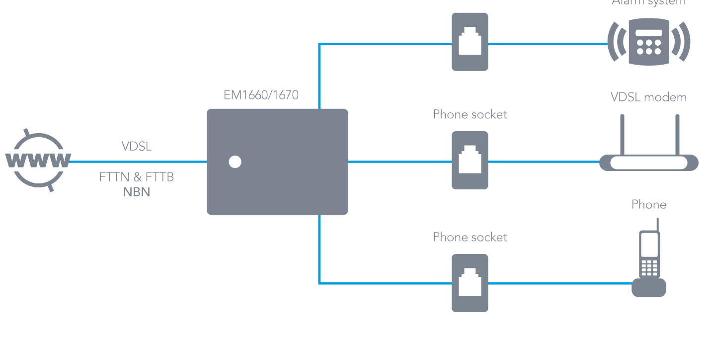 adsl central splitter wiring diagram