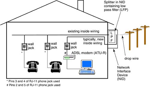 adsl central splitter wiring diagram