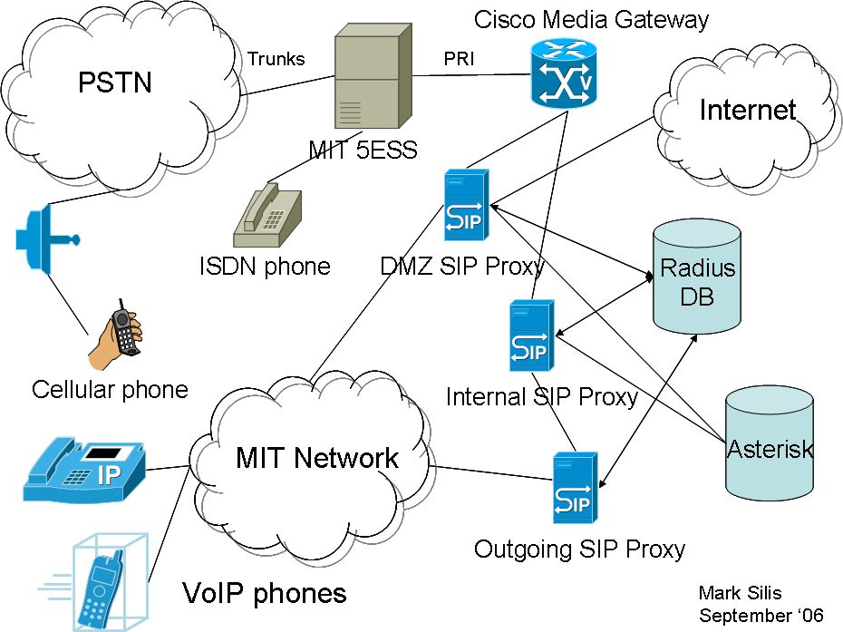 adt focus 200 wiring diagram