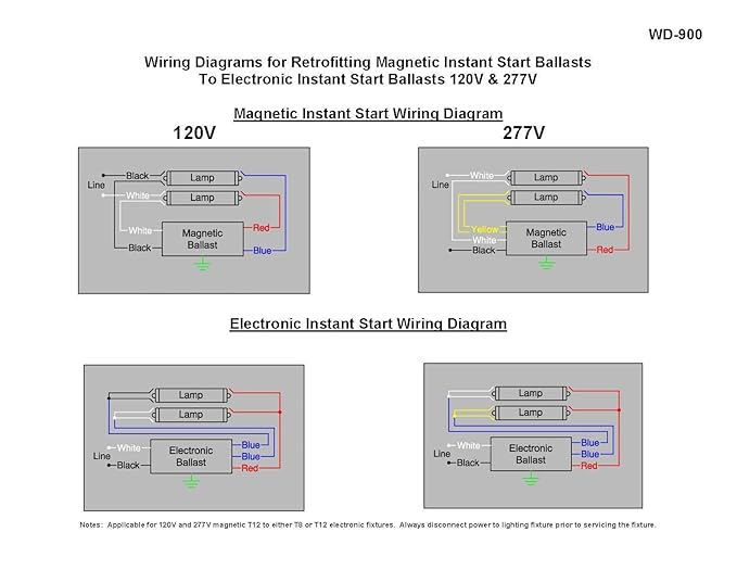 advance f96 ho ballast wiring diagram