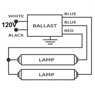 advance f96 t12 ho ballast wiring diagram