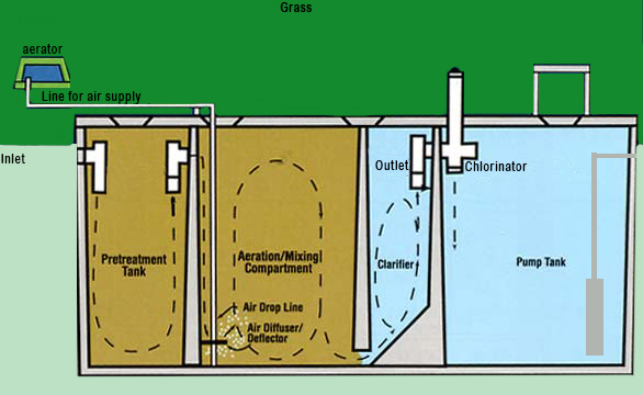 aerobic septic system wiring diagram