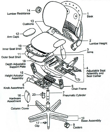 aeron chair parts diagram