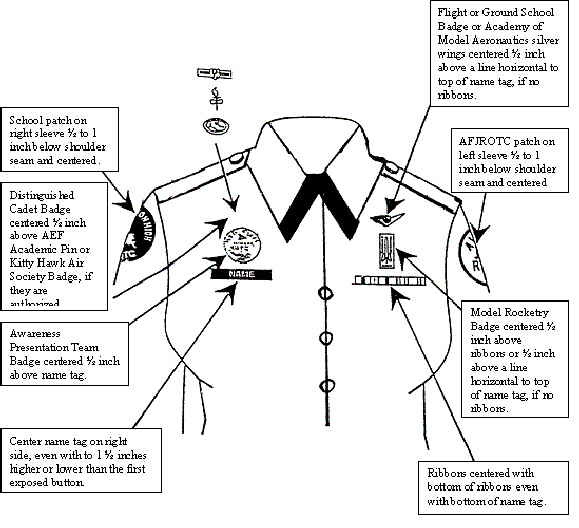 Afjrotc Uniform Diagram - Wiring Diagram Pictures