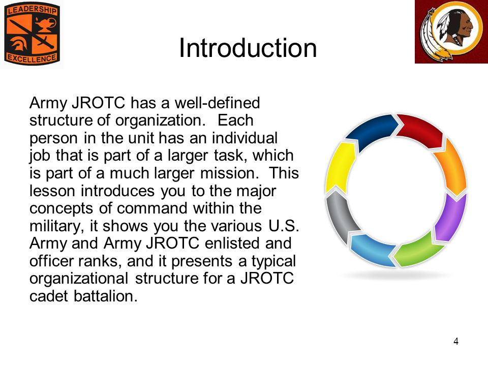 afjrotc uniform diagram