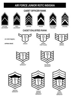 afjrotc uniform diagram