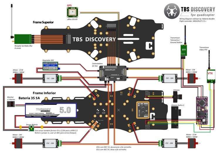 air eagle xlt receiver wiring diagram