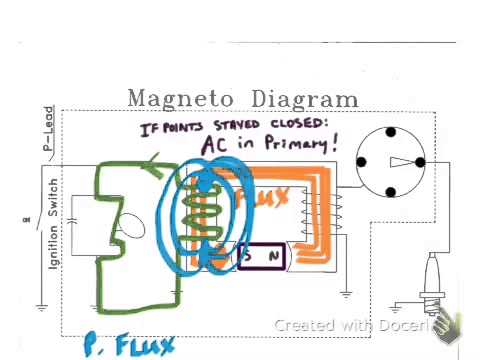 aircraft magneto wiring diagram