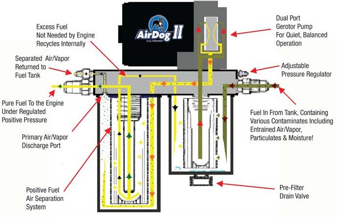airdog wiring diagram