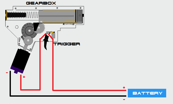 airsoft gearbox diagram