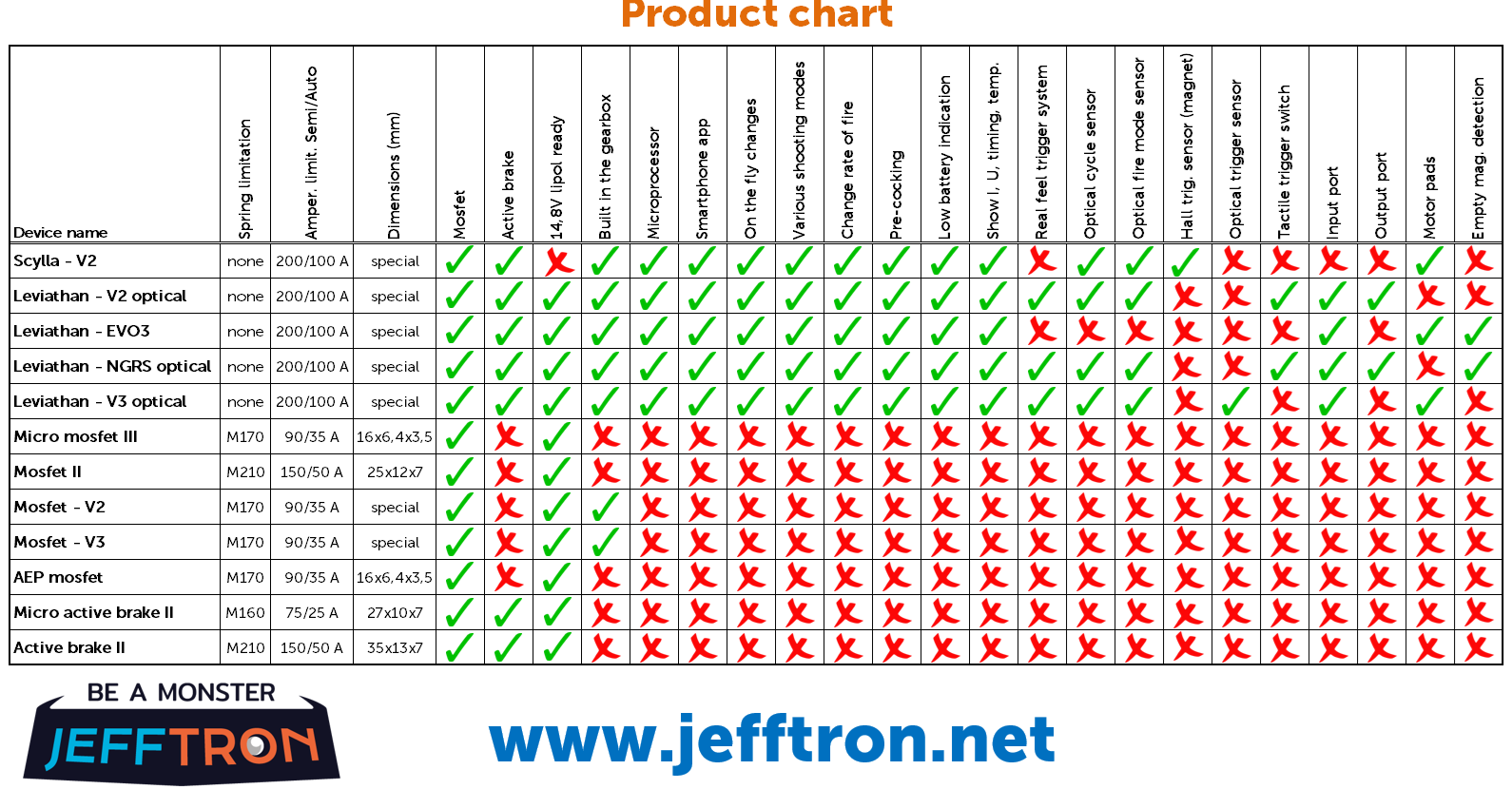 airsoft mosfet wiring diagram