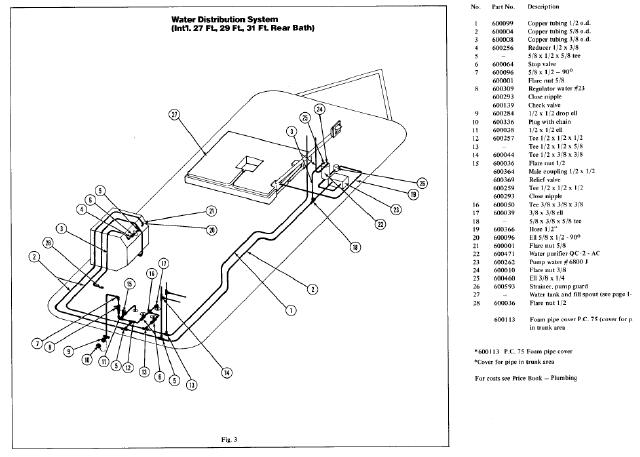 airstream plumbing diagram