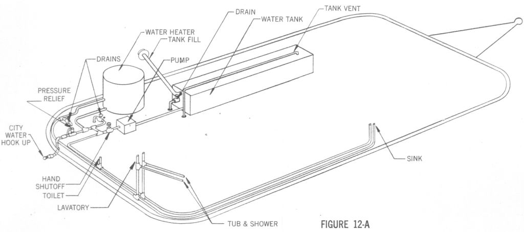 airstream plumbing diagram