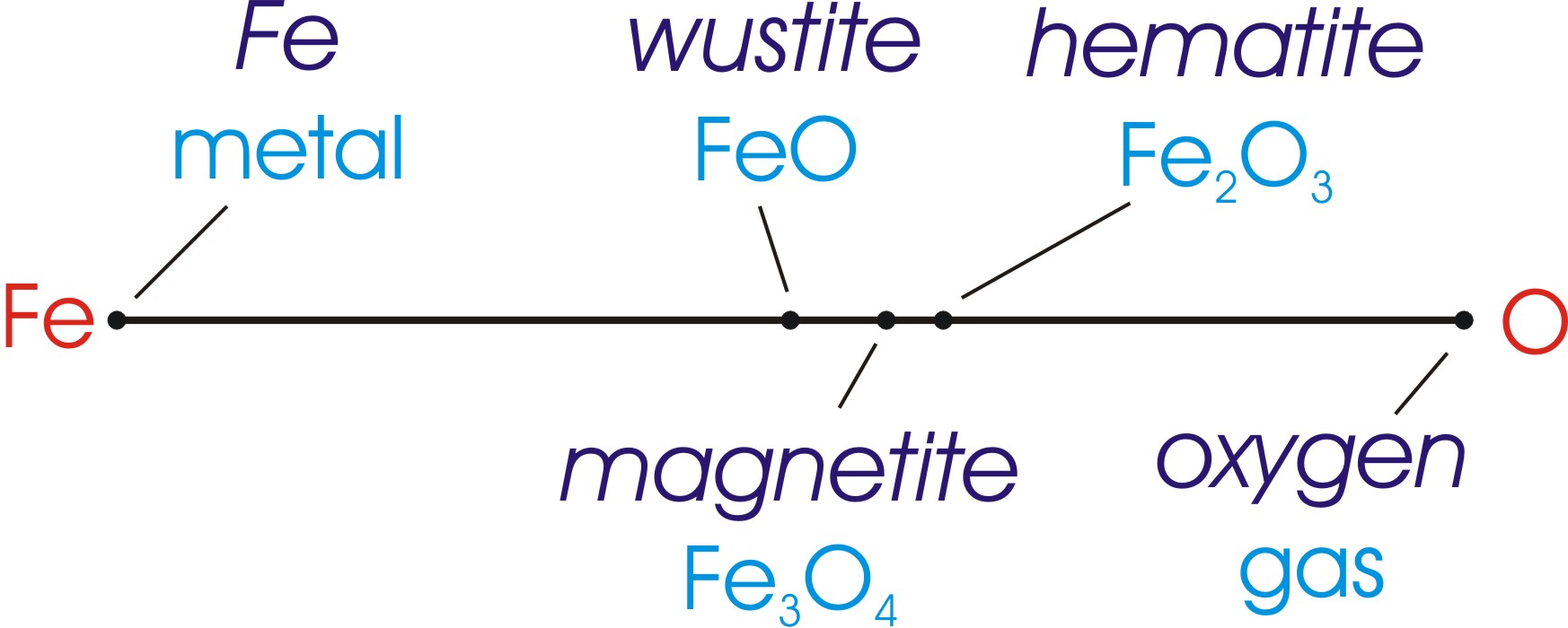 akf diagram