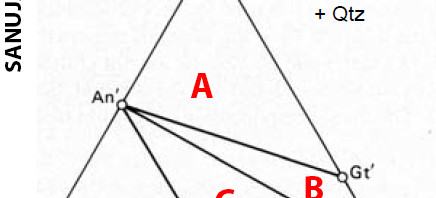 akf diagram