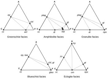 akf diagram