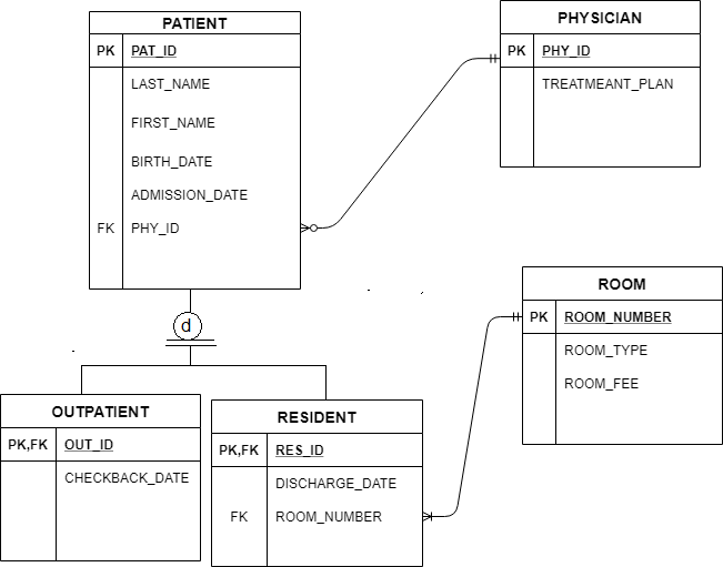 akf diagram