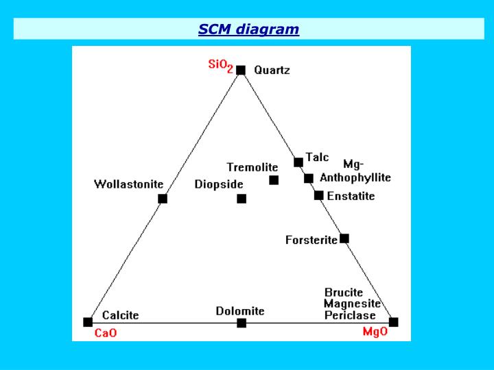 akf diagram