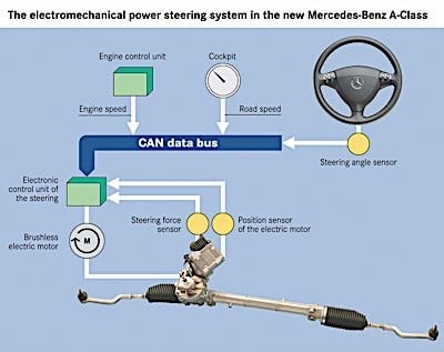 al206976 steering sensor wiring diagram