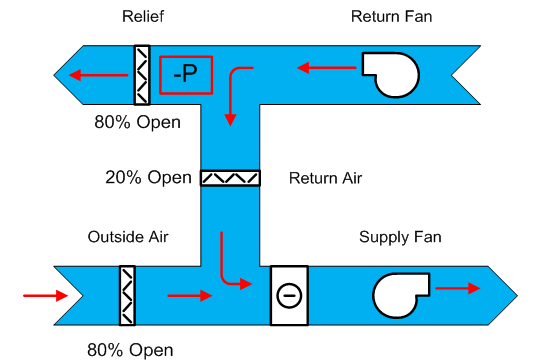 alerton parallel fan power box wiring diagram