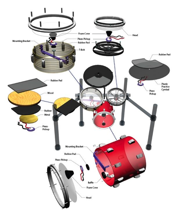 alesis dm10 wiring diagram