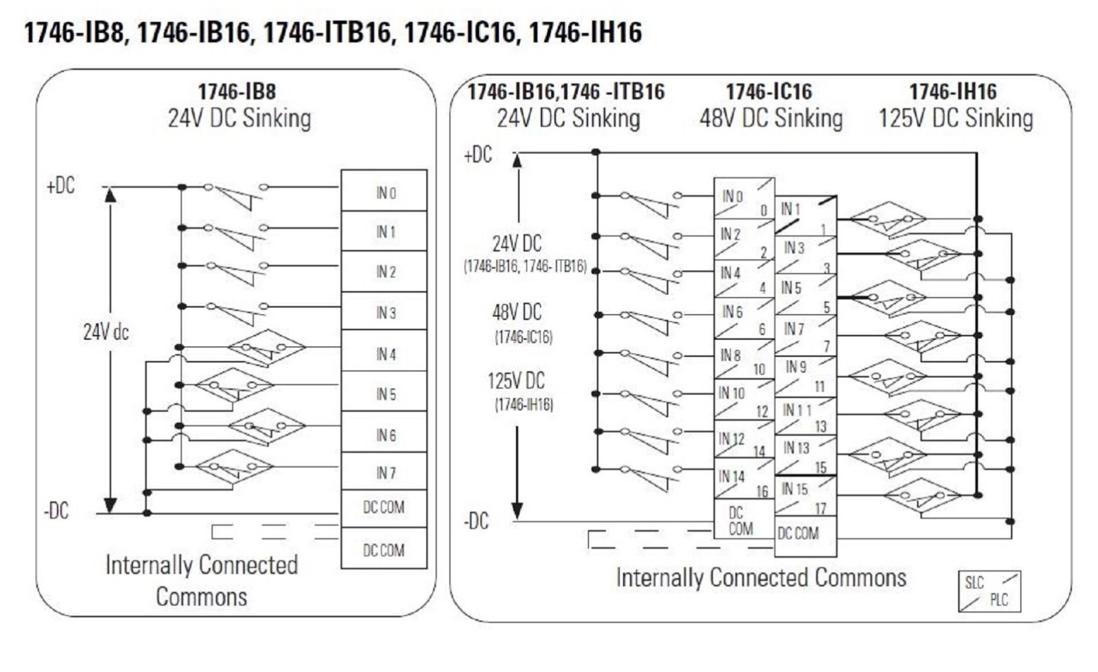 allen bradley 1734-aent wiring diagram