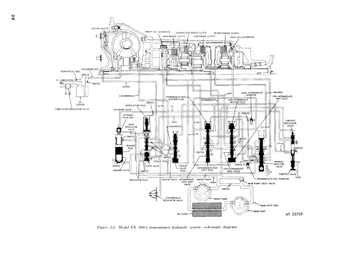 allison 545 transmission diagram