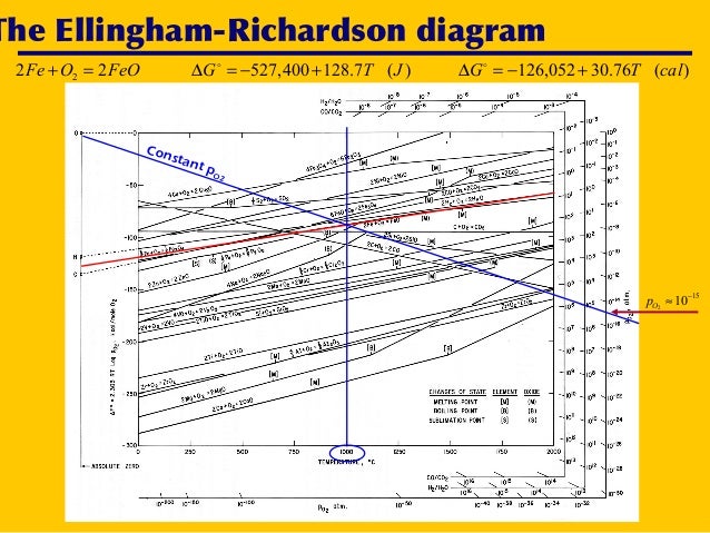 alluvial diagram excel