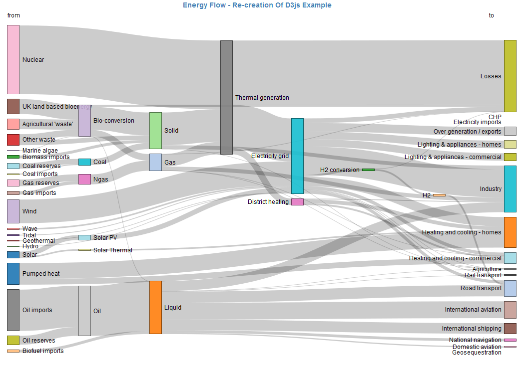 alluvial diagram excel