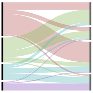 alluvial diagram excel