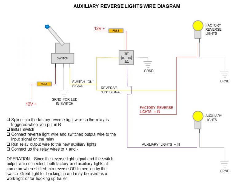 alpena led wiring diagram