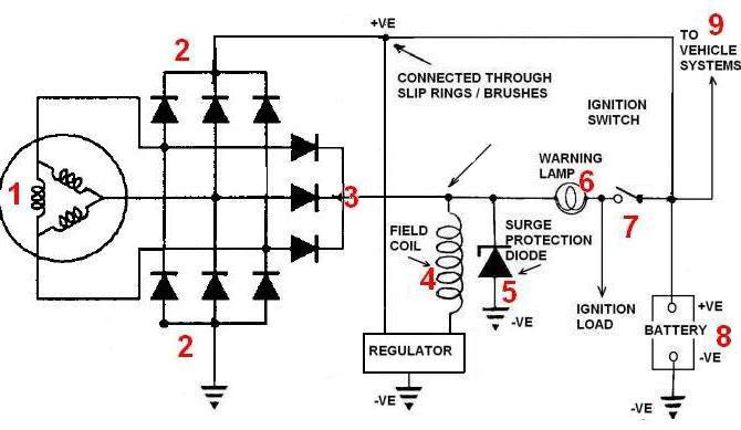 alternator wiring diagram pa-28-160 piper cherokee