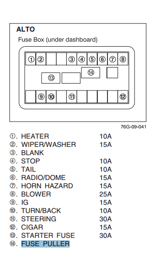 alto k10 wiring diagram