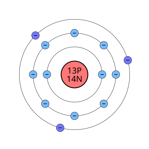 aluminum bohr diagram