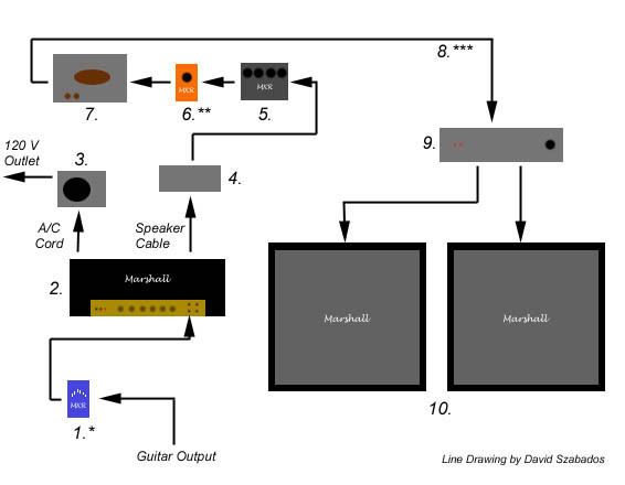 amp slaving diagram