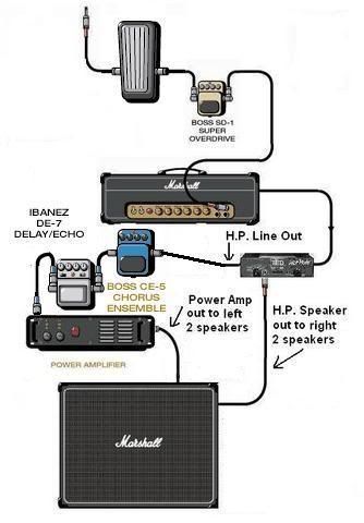 amp slaving diagram