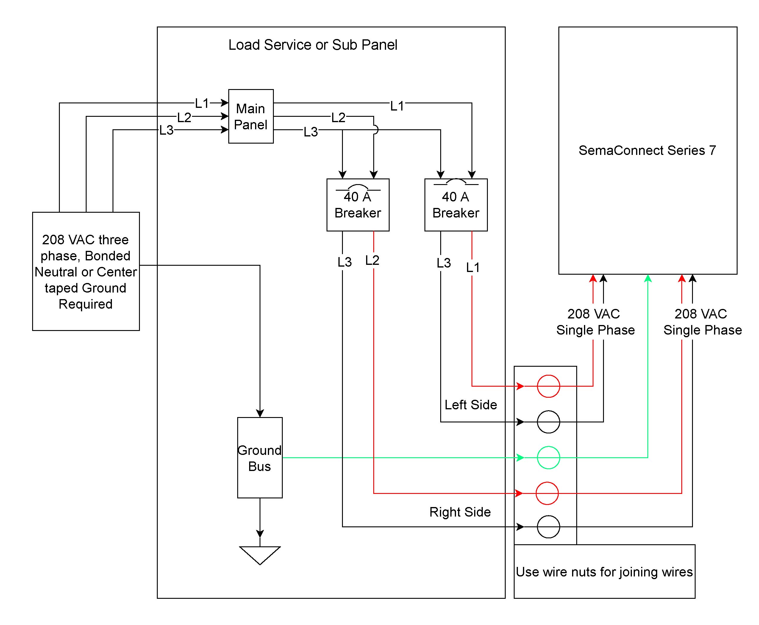 andis master diagram