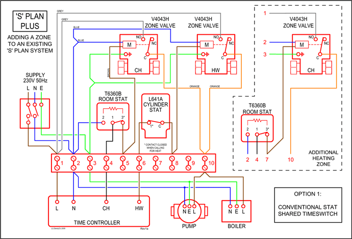 andis master diagram