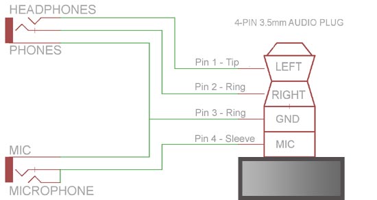 android trrs to xlr wiring diagram