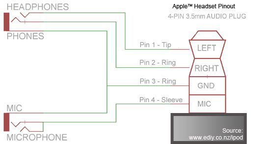 android trrs to xlr wiring diagram